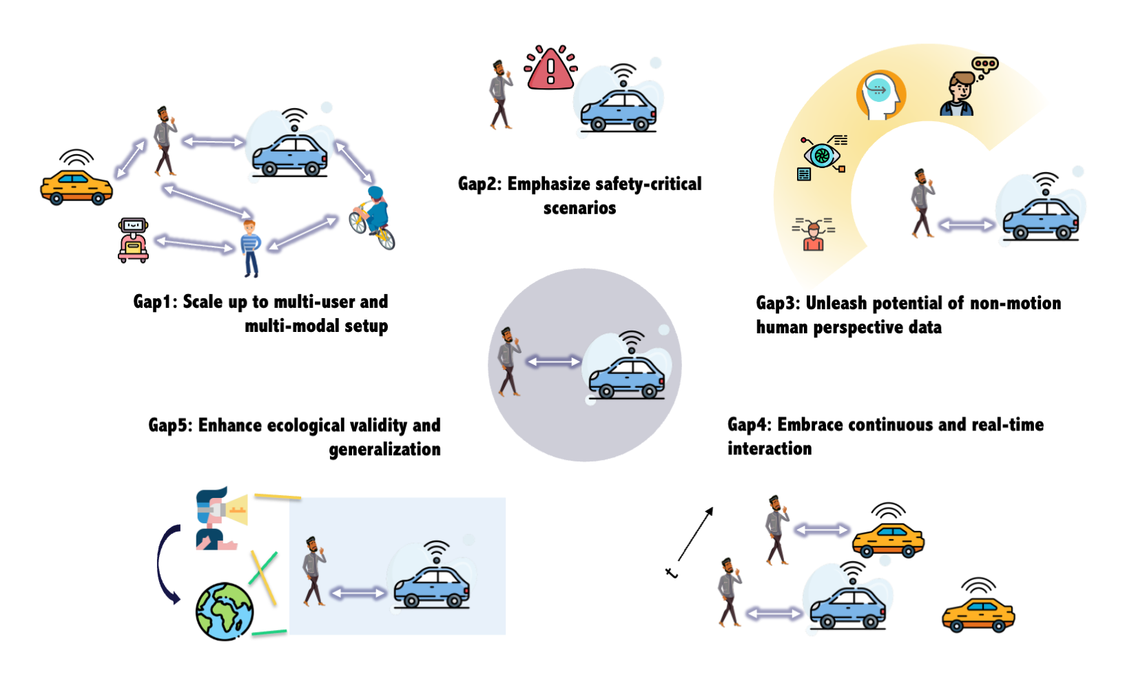 Systematic Review
