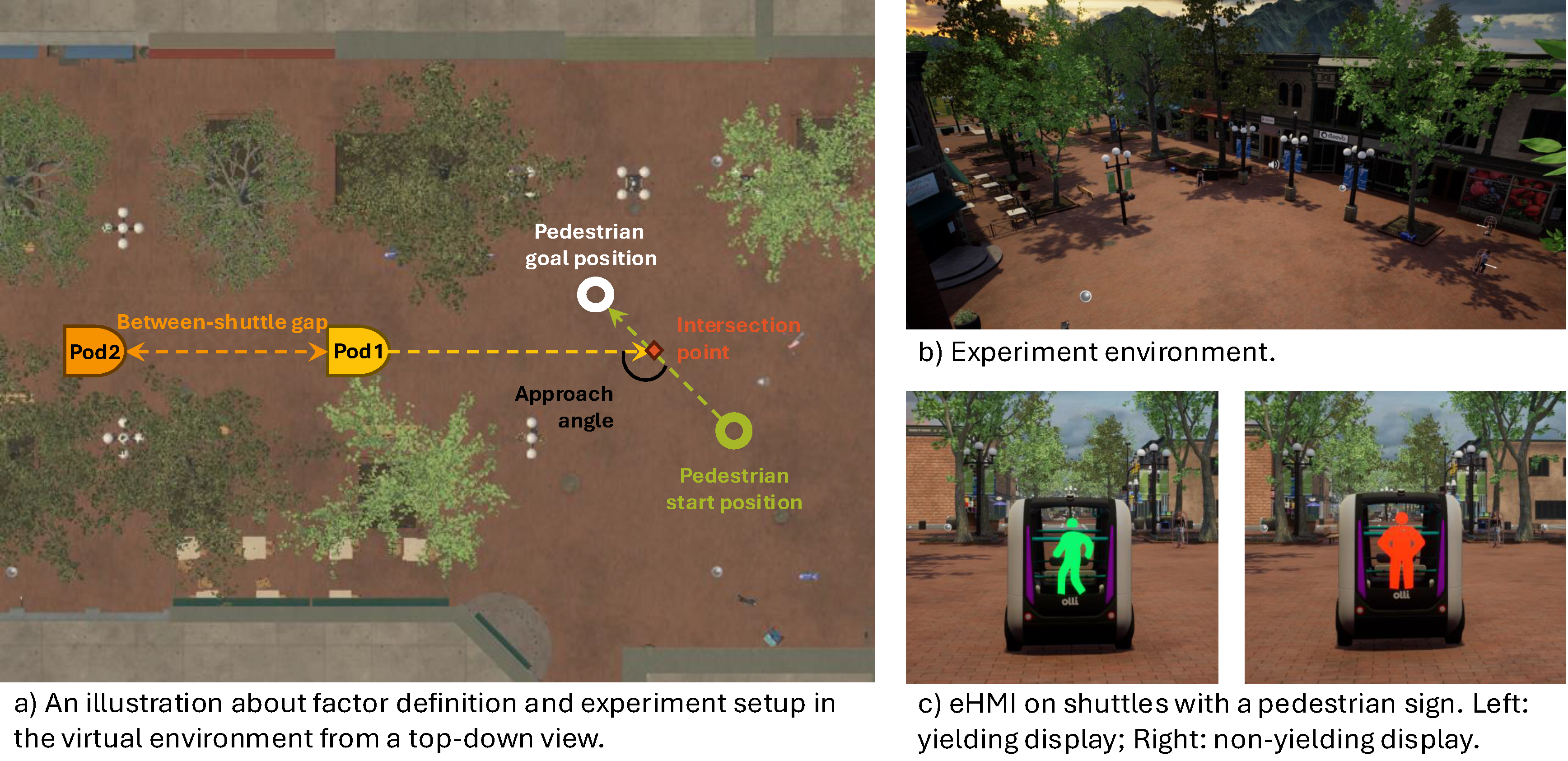 VR + Eye Gaze + Trajectory Prediction