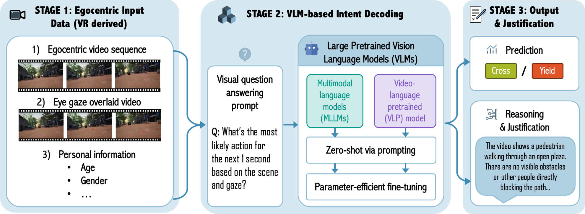 VLM + egocentric
